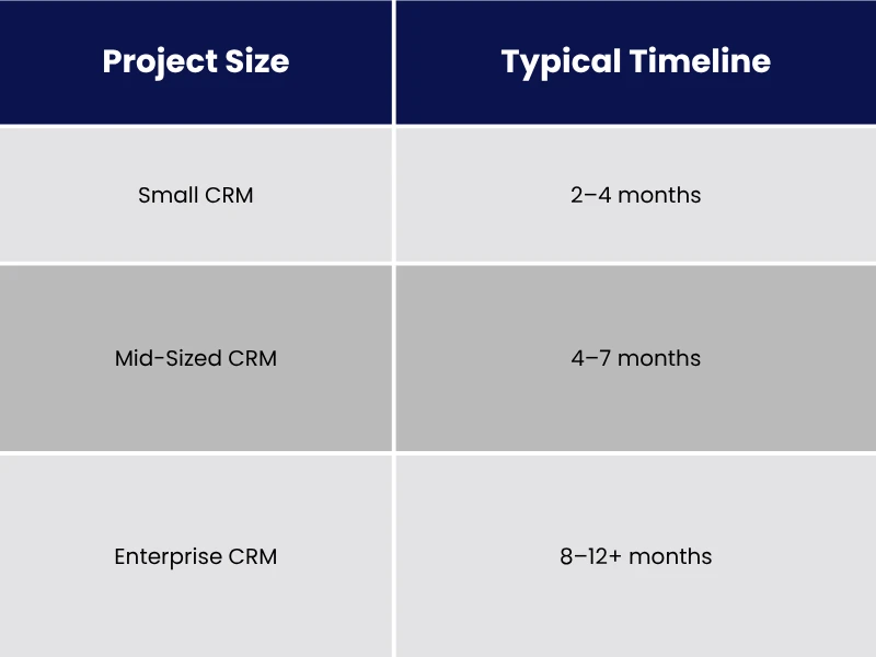 Cost by Project Size Small Business to Enterprise
