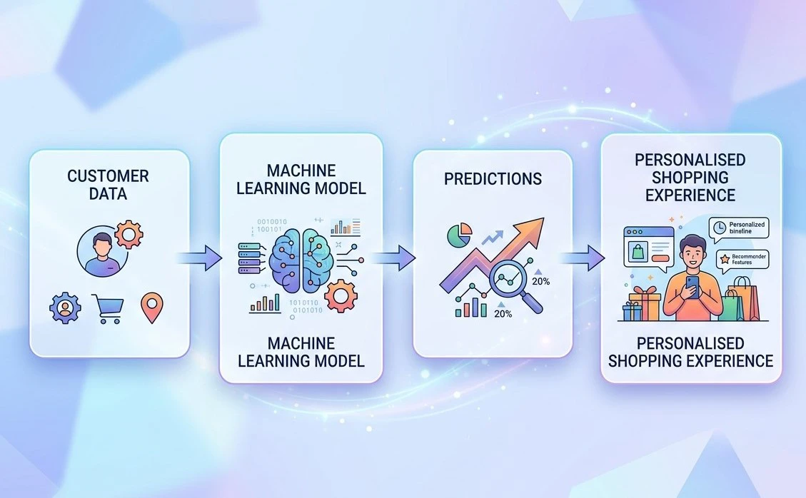 Key Features of Supply Chain ERP Software